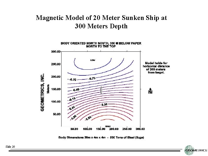 Magnetic Model of 20 Meter Sunken Ship at 300 Meters Depth Slide 20 