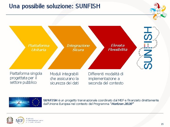 Una possibile soluzione: SUNFISH Piattaforma Unitaria Piattaforma singola progettata per il settore pubblico Integrazione Una possibile soluzione: SUNFISH Piattaforma Unitaria Piattaforma singola progettata per il settore pubblico Integrazione