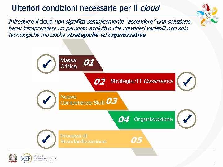 Ulteriori condizioni necessarie per il cloud Introdurre il cloud non significa semplicemente “accendere” una Ulteriori condizioni necessarie per il cloud Introdurre il cloud non significa semplicemente “accendere” una