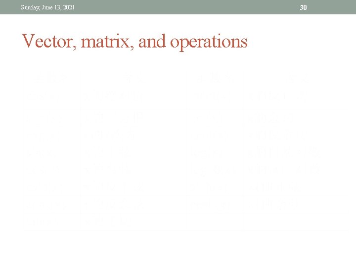 Sunday, June 13, 2021 Vector, matrix, and operations 30 Sunday, June 13, 2021 Vector, matrix, and operations 30