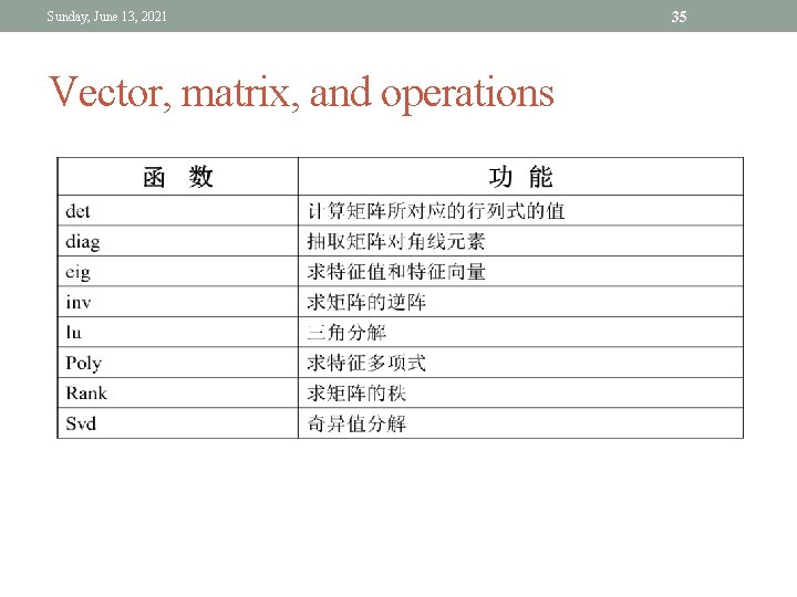 Sunday, June 13, 2021 Vector, matrix, and operations 35 Sunday, June 13, 2021 Vector, matrix, and operations 35