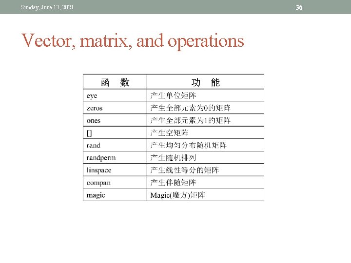 Sunday, June 13, 2021 Vector, matrix, and operations 36 Sunday, June 13, 2021 Vector, matrix, and operations 36