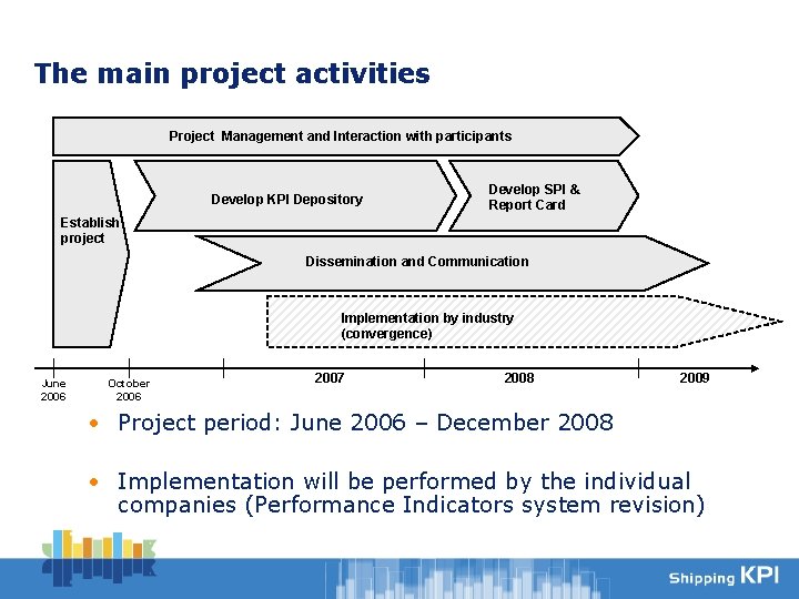 The main project activities Project Management and Interaction with participants Develop KPI Depository Develop