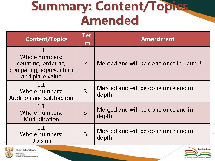 Summary: Content/Topics Amended Content/Topics Ter m Amendment 1. 1 Whole numbers: counting, ordering, comparing,