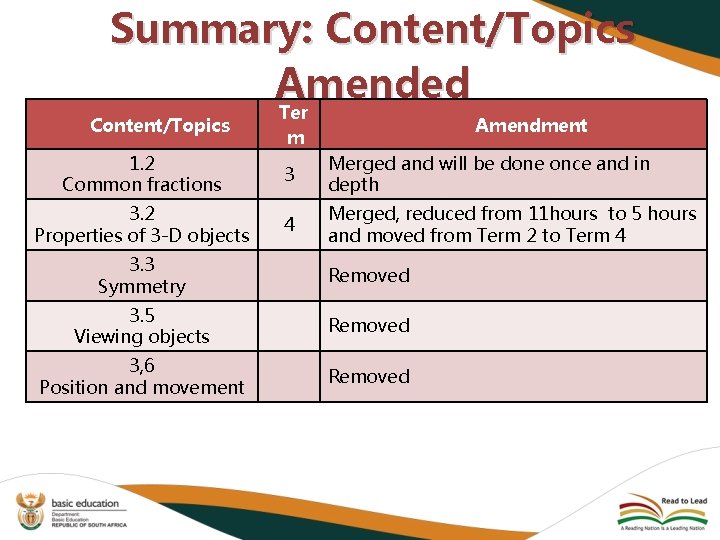 Summary: Content/Topics Amended Ter Content/Topics Amendment m 1. 2 Common fractions 3 Merged and