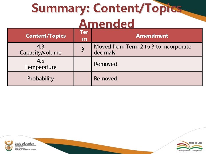 Summary: Content/Topics Amended Ter Content/Topics 4. 3 Capacity/volume Amendment m 3 Moved from Term