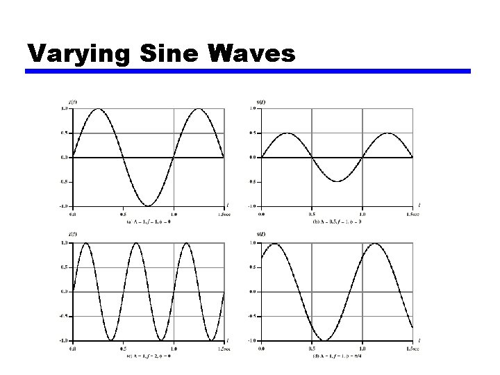 Varying Sine Waves 