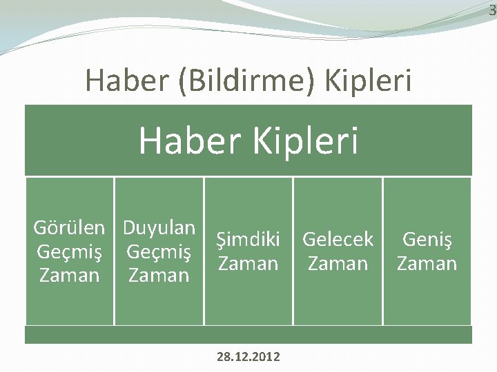 3 Haber (Bildirme) Kipleri Haber Kipleri Görülen Duyulan Şimdiki Gelecek Geçmiş Zaman 28. 12.