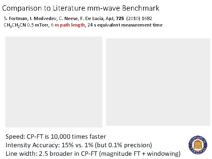 Comparison to Literature mm-wave Benchmark S. Fortman, I. Medvedev, C. Neese, F. De Lucia,
