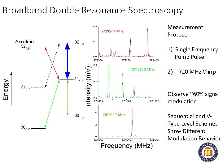 Broadband Double Resonance Spectroscopy Acrolein Measurement Protocol: 1) Single Frequency Pump Pulse 2) 720