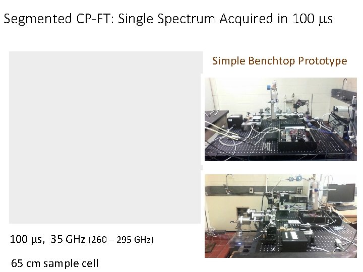 Segmented CP-FT: Single Spectrum Acquired in 100 ms Simple Benchtop Prototype 100 µs, 35