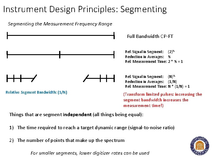 Instrument Design Principles: Segmenting the Measurement Frequency Range Full Bandwidth CP-FT Rel. Signal in