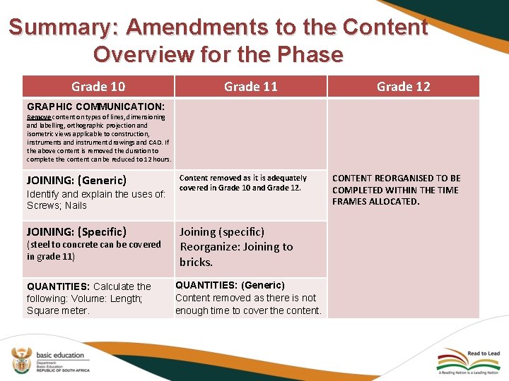 Summary: Amendments to the Content Overview for the Phase Grade 10 Grade 11 Grade Summary: Amendments to the Content Overview for the Phase Grade 10 Grade 11 Grade