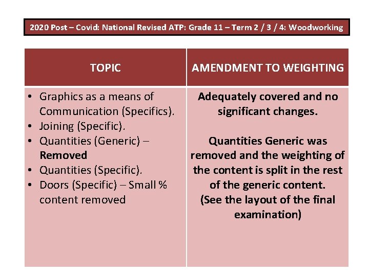 2020 Post – Covid: National Revised ATP: Grade 11 – Term 2 / 3 2020 Post – Covid: National Revised ATP: Grade 11 – Term 2 / 3