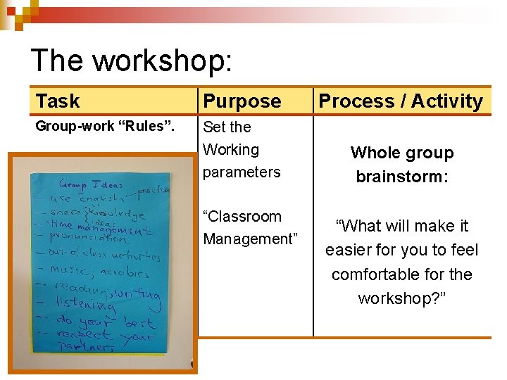 The workshop: Task Purpose Process / Activity Group-work “Rules”. Set the Working parameters Whole