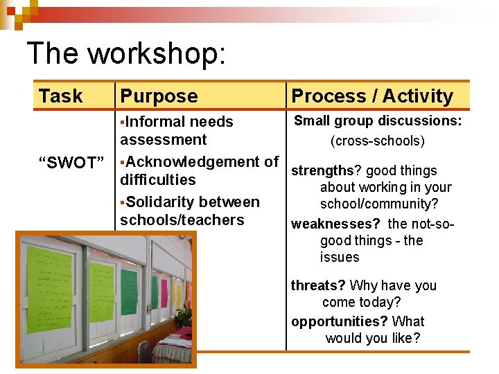 The workshop: Task Purpose Process / Activity Small group discussions: needs assessment (cross-schools) §Acknowledgement