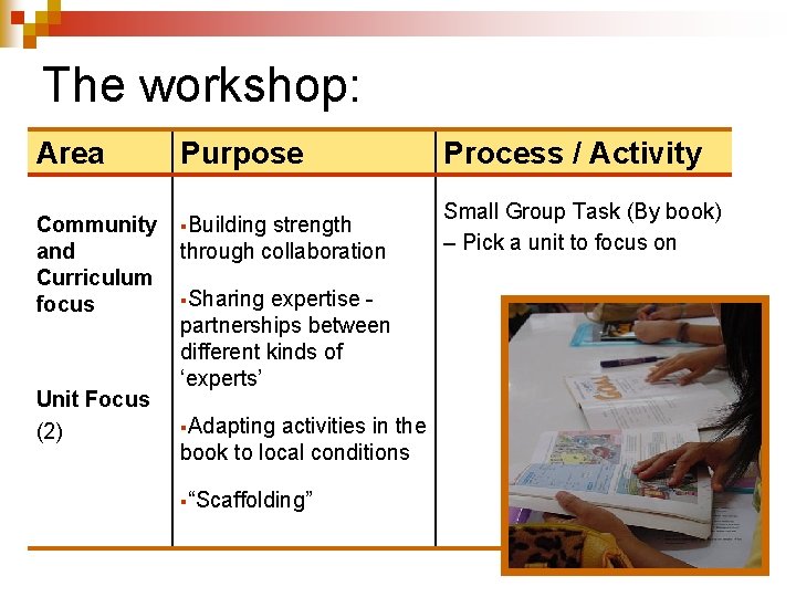 The workshop: Area Purpose Process / Activity Community and Curriculum focus §Building Small Group