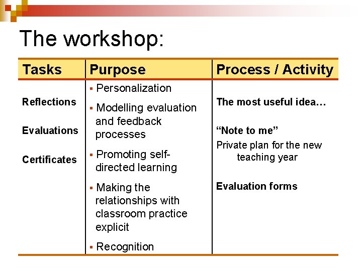 The workshop: Tasks Reflections Purpose § Personalization § Modelling evaluation and feedback processes Evaluations