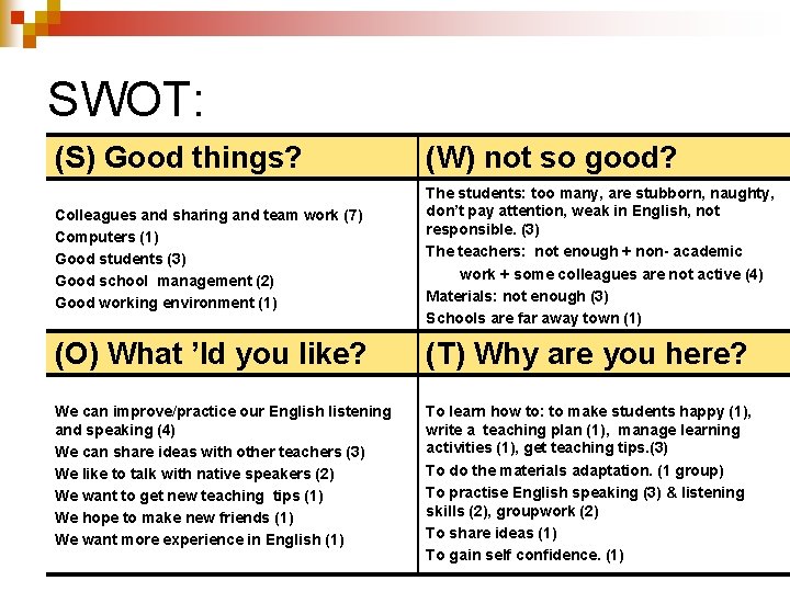 SWOT: (S) Good things? (W) not so good? Colleagues and sharing and team work