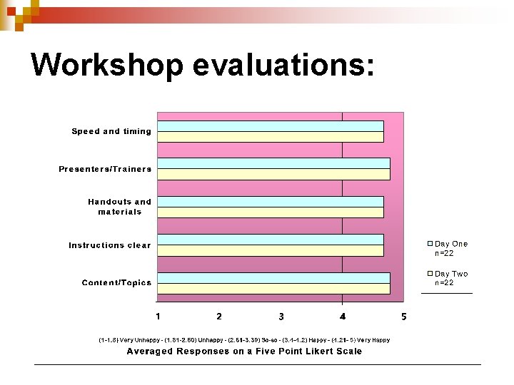 Workshop evaluations: 