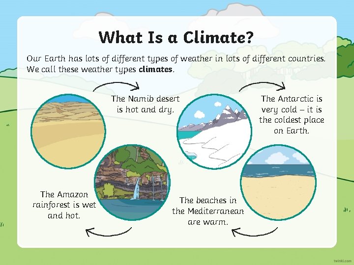 What Is a Climate? Our Earth has lots of different types of weather in