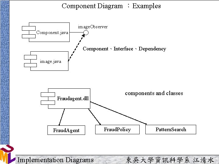 Component Diagram ：Examples image. Observer Component. java Component、Interface、Dependency image. java Fraudagent. dll Fraud. Agent