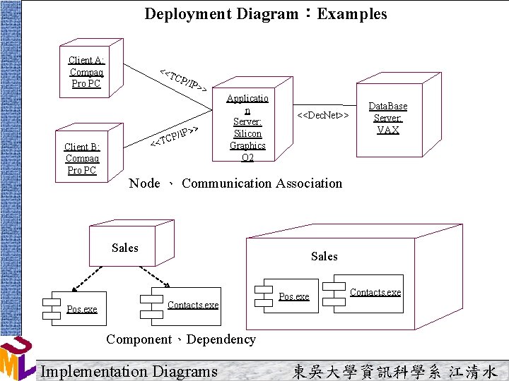 Deployment Diagram：Examples Client A: Compaq Pro PC <<T CP/ IP> > >> Client B: