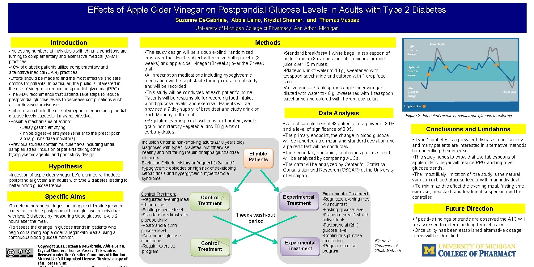 Effects of Apple Cider Vinegar on Postprandial Glucose