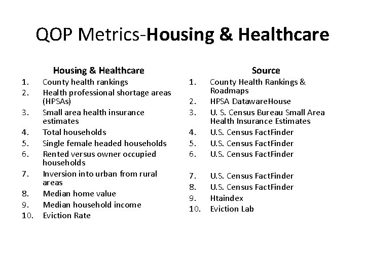 QOP Metrics-Housing & Healthcare 1. 2. Housing & Healthcare County health rankings Health professional