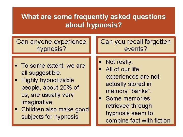 What are some frequently asked questions about hypnosis? Can anyone experience hypnosis? Can you