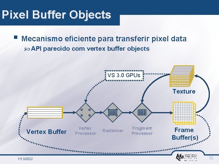 Pixel Buffer Objects § Mecanismo eficiente para transferir pixel data API parecido com vertex