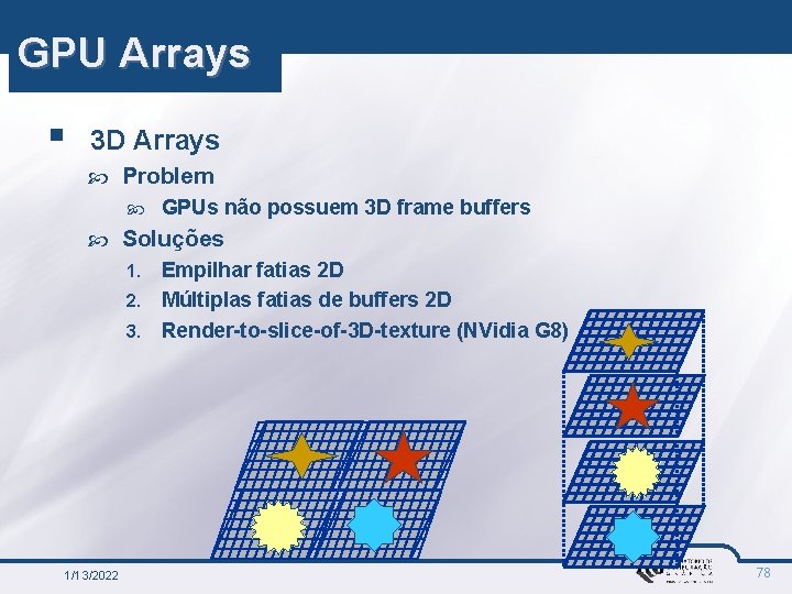 GPU Arrays § 3 D Arrays Problem GPUs não possuem 3 D frame buffers