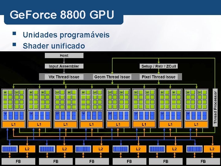 Ge. Force 8800 GPU § § Unidades programáveis Shader unificado 