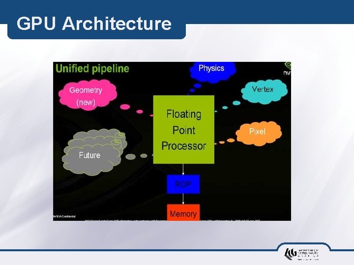 GPU Architecture 