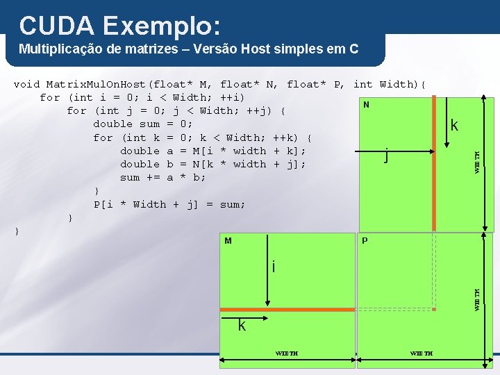 CUDA Exemplo: Multiplicação de matrizes – Versão Host simples em C M k WIDTH