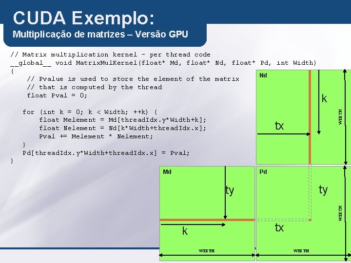 CUDA Exemplo: Multiplicação de matrizes – Versão GPU for (int k = 0; k