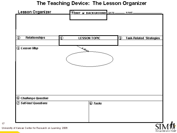 The Teaching Device: The Lesson Organizer 2 Relationships 4 UNIT or BACKGROUND DATE: 1