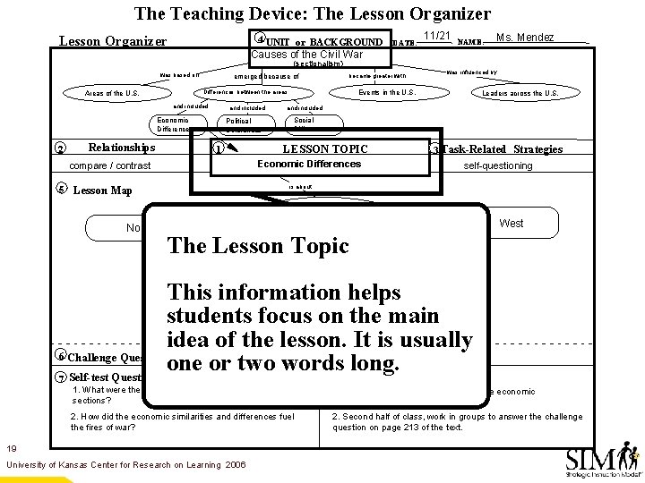 The Teaching Device: The Lesson Organizer 4 UNIT or BACKGROUND DATE: 11/21 NAME: Ms.