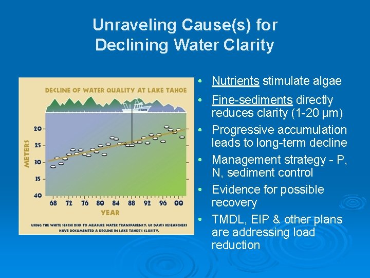 Unraveling Cause(s) for Declining Water Clarity • Nutrients stimulate algae • Fine-sediments directly reduces