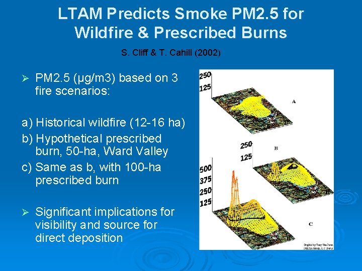 LTAM Predicts Smoke PM 2. 5 for Wildfire & Prescribed Burns S. Cliff &