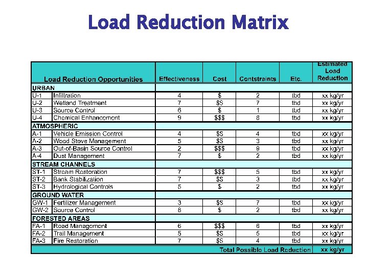 Load Reduction Matrix 