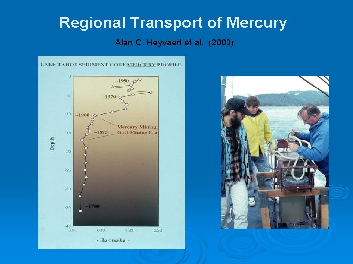 Regional Transport of Mercury Alan C. Heyvaert et al. (2000) 