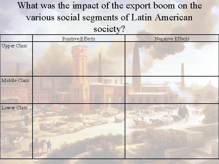 What was the impact of the export boom on the various social segments of