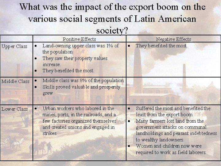 What was the impact of the export boom on the various social segments of