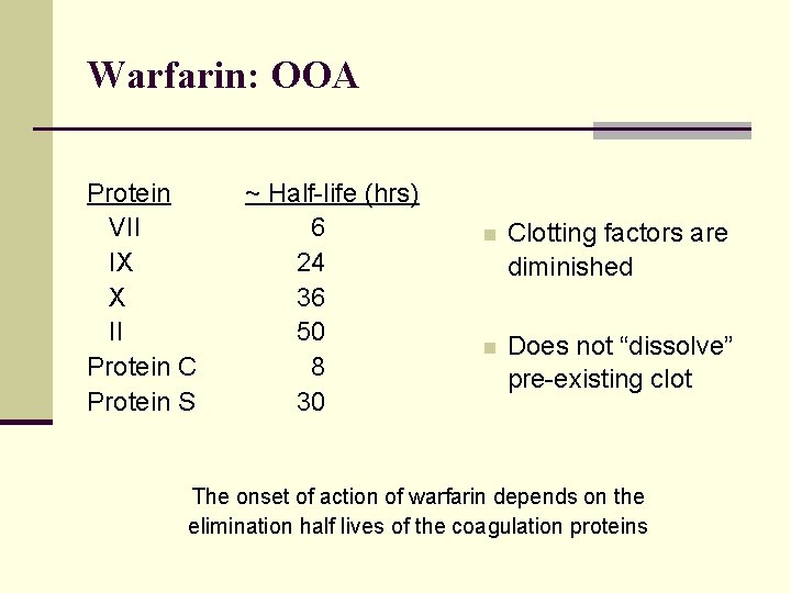 Warfarin: OOA Protein VII IX X II Protein C Protein S ~ Half-life (hrs)