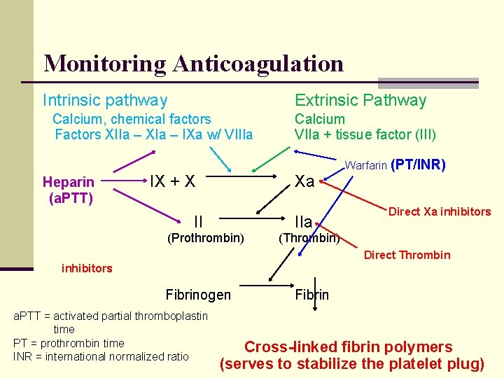 Monitoring Anticoagulation Intrinsic pathway Extrinsic Pathway Calcium, chemical factors Factors XIIa – XIa –