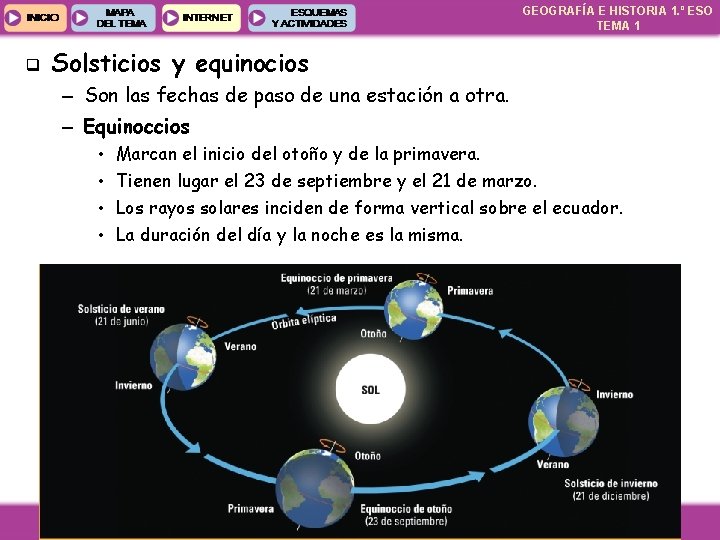 GEOGRAFÍA E HISTORIA 1. º ESO TEMA 1 q Solsticios y equinocios – Son