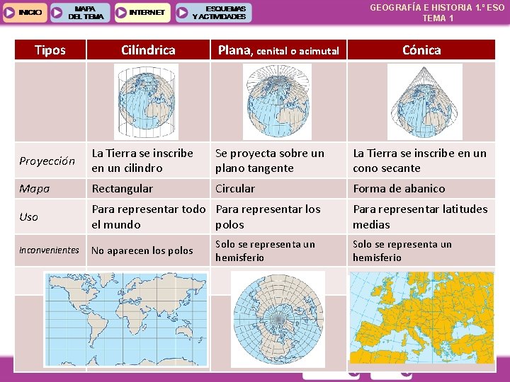 GEOGRAFÍA E HISTORIA 1. º ESO TEMA 1 – Tipos Proyecciones. Cilíndrica cartográficas Plana,