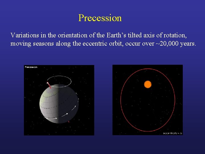 Precession Variations in the orientation of the Earth’s tilted axis of rotation, moving seasons