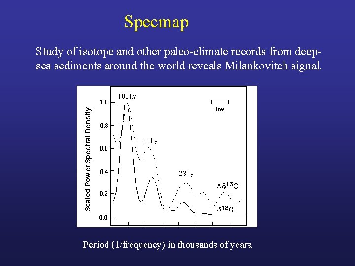 Specmap Study of isotope and other paleo-climate records from deepsea sediments around the world